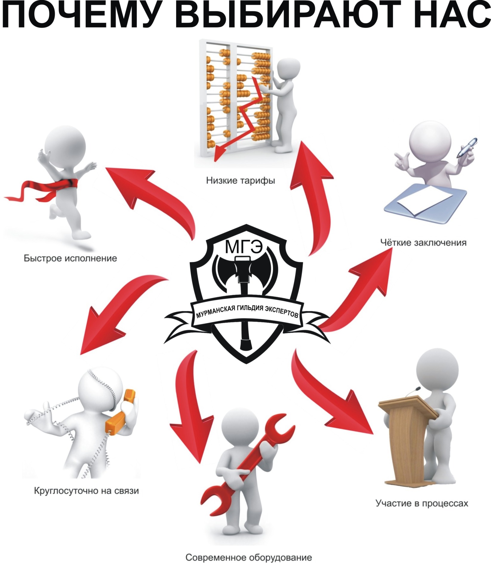 ЭКСПЕРТЫ МУРМАНСК ЭКСПЕРТЫ МУРМАНСК